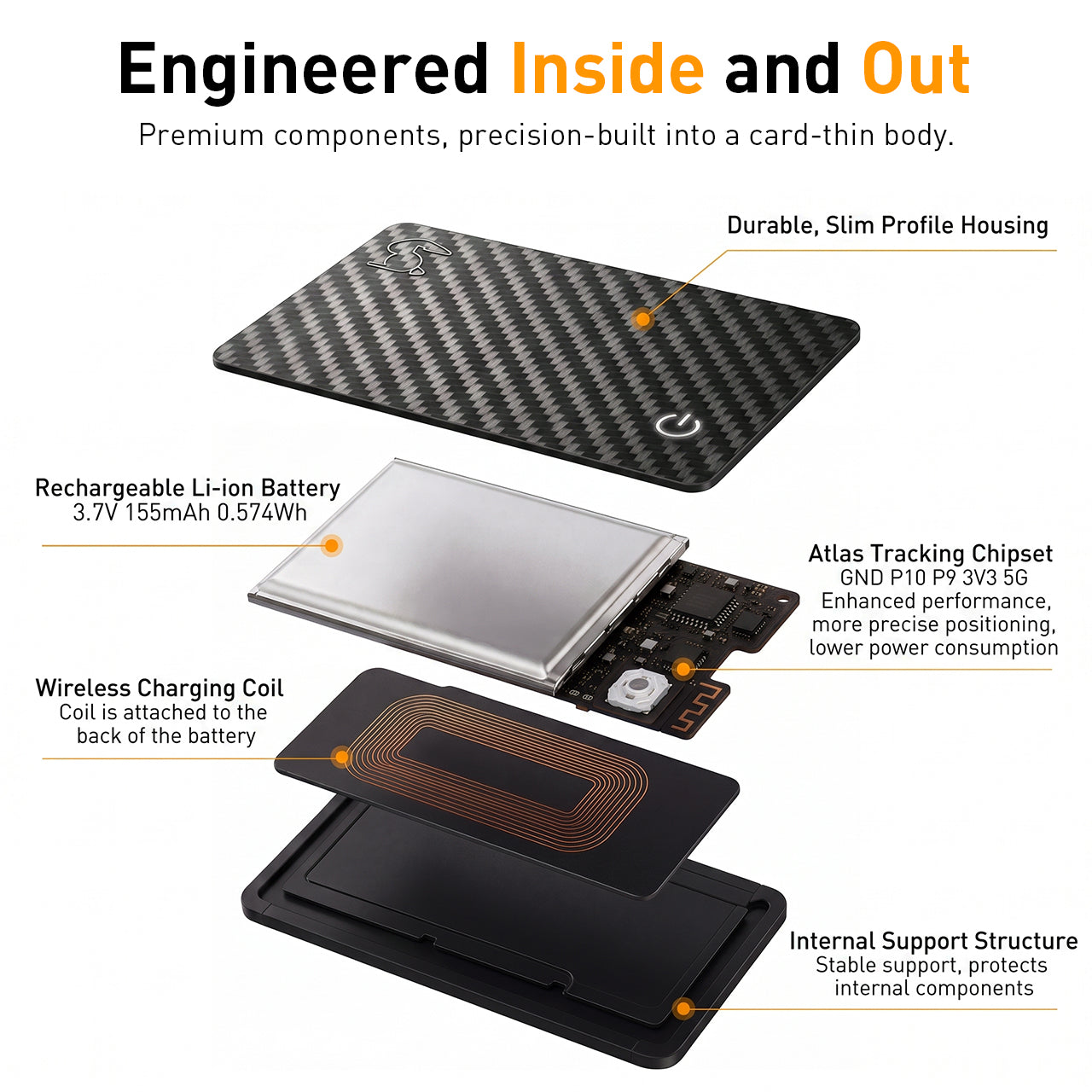 Inside the Top Rabbit Tracking Slim Card — slim housing, rechargeable battery, wireless charging coil, and tracking chipset